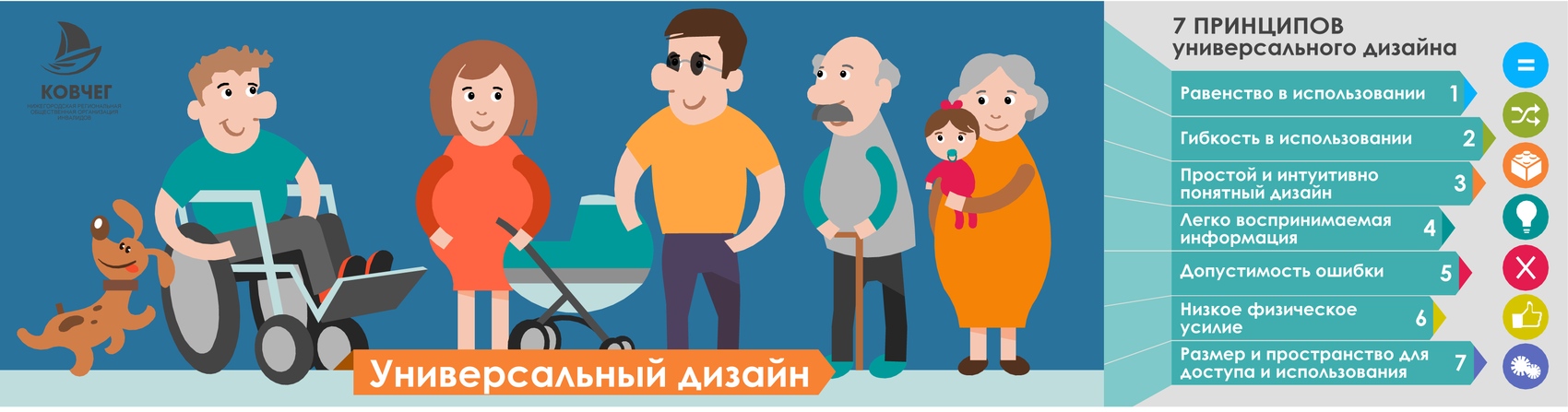 Универсальный дизайн — иллюстрация о семи принципах универсального дизайна